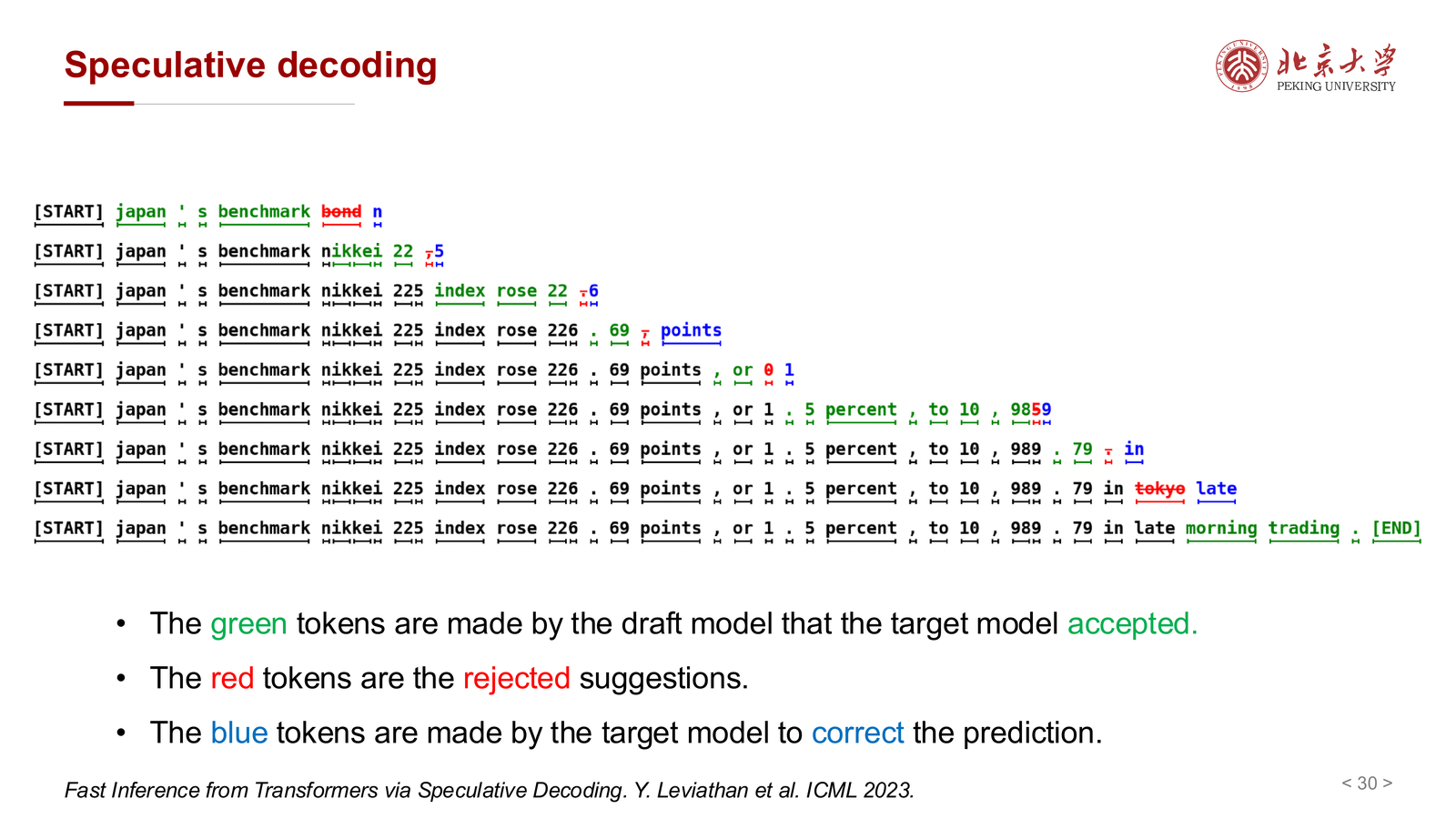 Speculative decoding 的接受与拒绝